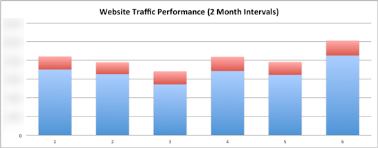 SEO Content Marketing Example