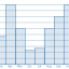 chartSample