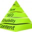 Web Content Pyramid