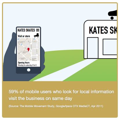Local SEO Services Location Visits Statistics
