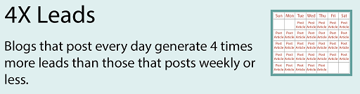 increase web traffic with seo content writers