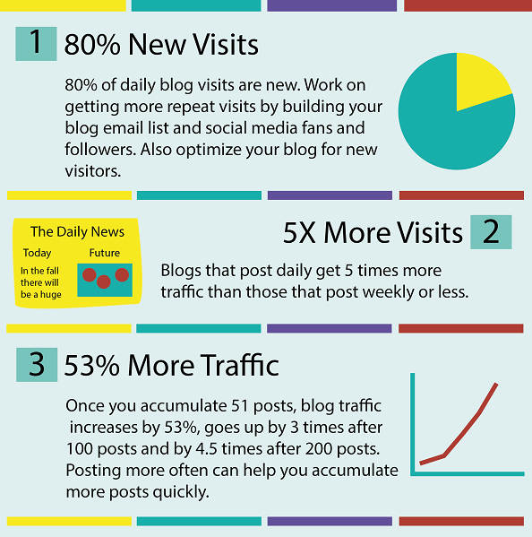 SEO Web content writing
